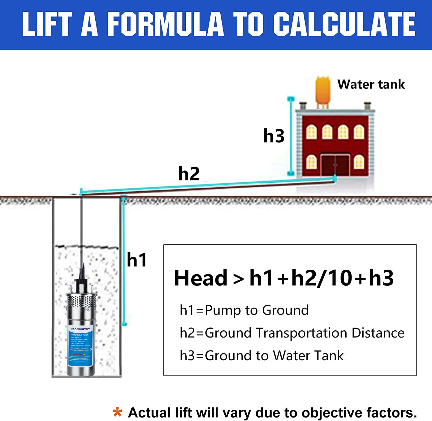 12V DC Submersible Deep Well Pump 3.2GPM 230ft for Irrigation ‎Stainless Steel