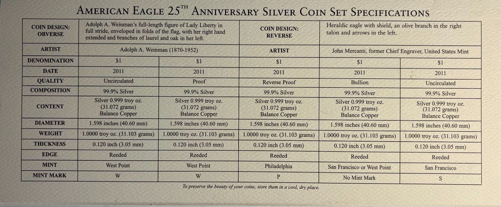 2011 25th Anniversary American Proof Silver Eagle Set Mint Issued COA (NO Coins)