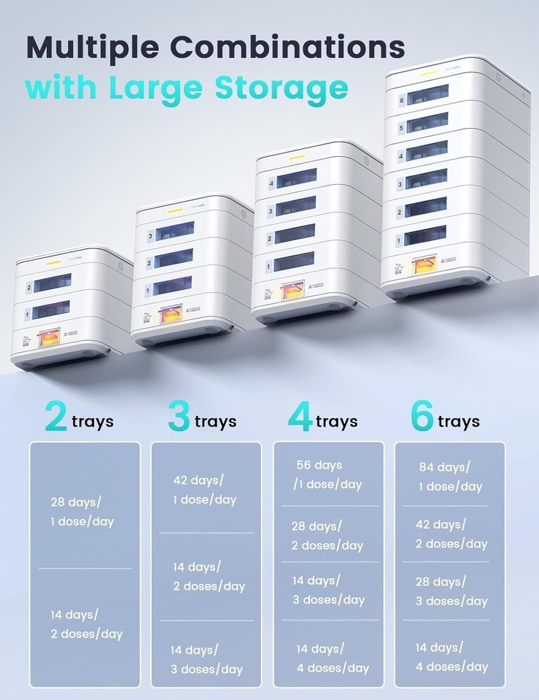 Pill box Automatic Pill Dispenser 28-Day Smart Pill Organizer Smart App Control