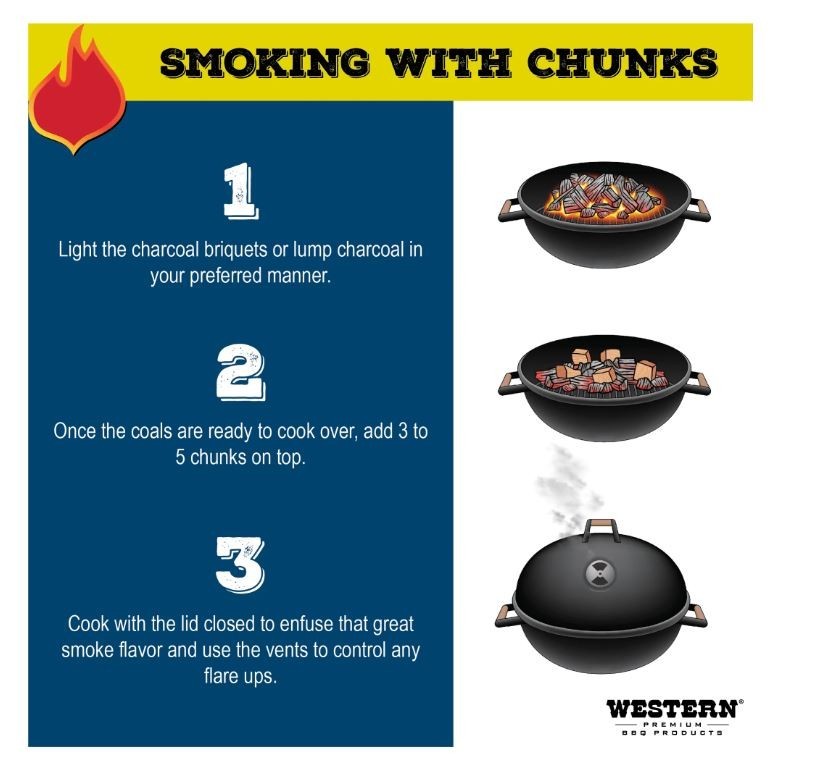 Western 500 CU in Apple Chunk Box CS