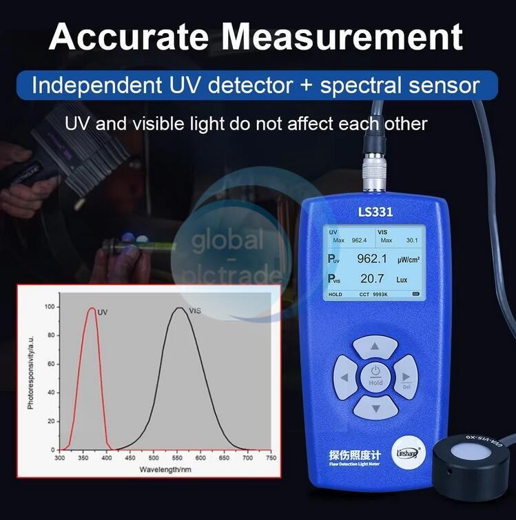 LS331 Flaw Detection Light Meter UV Power Visible Light Illuminance Lux Tester