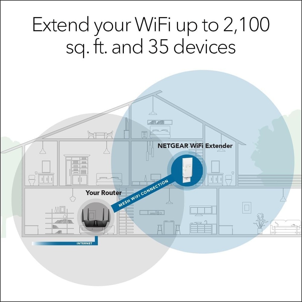 Netgear EX6250 - WiFi Mesh Range Extender with Smart Roaming & Remote Access