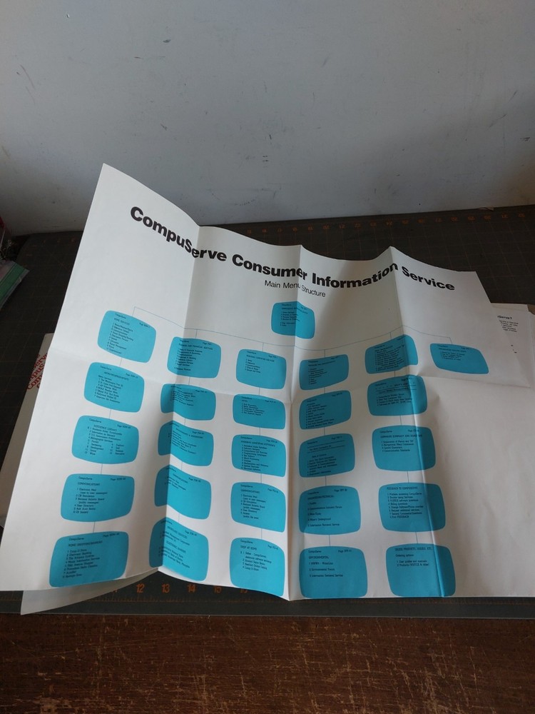 Vintage CompuServe Information Service Starter Kit Binder with Flowchart Poster