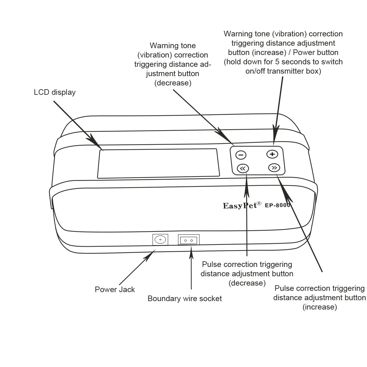 In-ground/underground Containment Electric Fence & Remote E Collar Bark Trainer