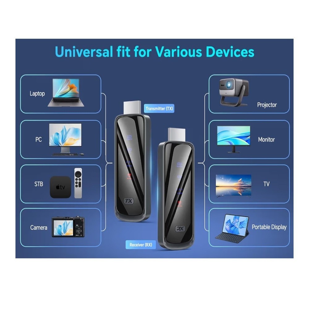 Wireless HDMI Transmitter and Receiver 328FT/100M,4K Decode Plug & Play Portable