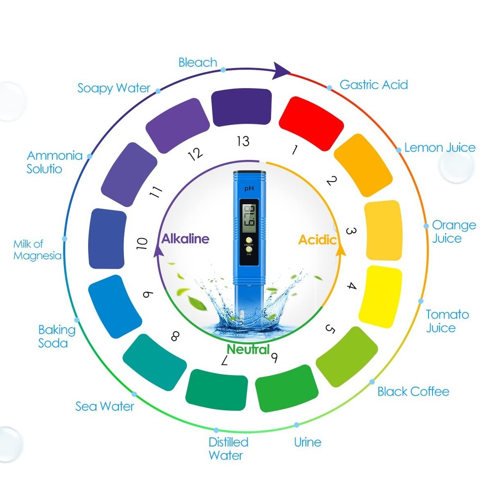 PH Meter, 0.01 High Accuracy Pocket Size with 0-14 Testing Range PH...