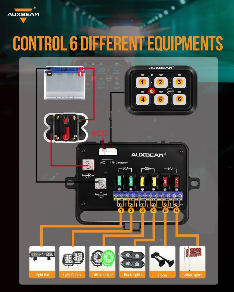 AUXBEAM RA60 RGB 6 Gang Switch Panel Kit Toggle Momentary Pulsed Controller Box