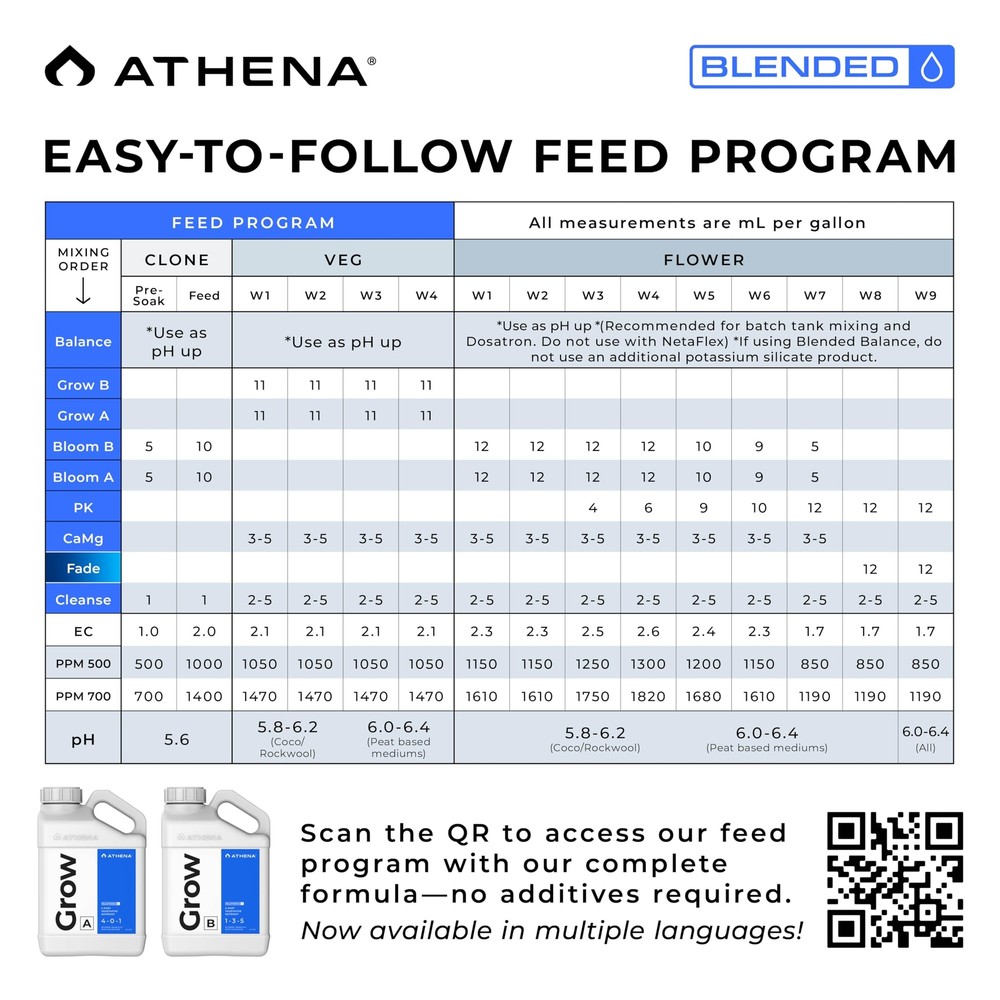 Athena Grow A&B (1 Gallon) - 2 Part Vegetative Hydroponic Nutrient - Balanced