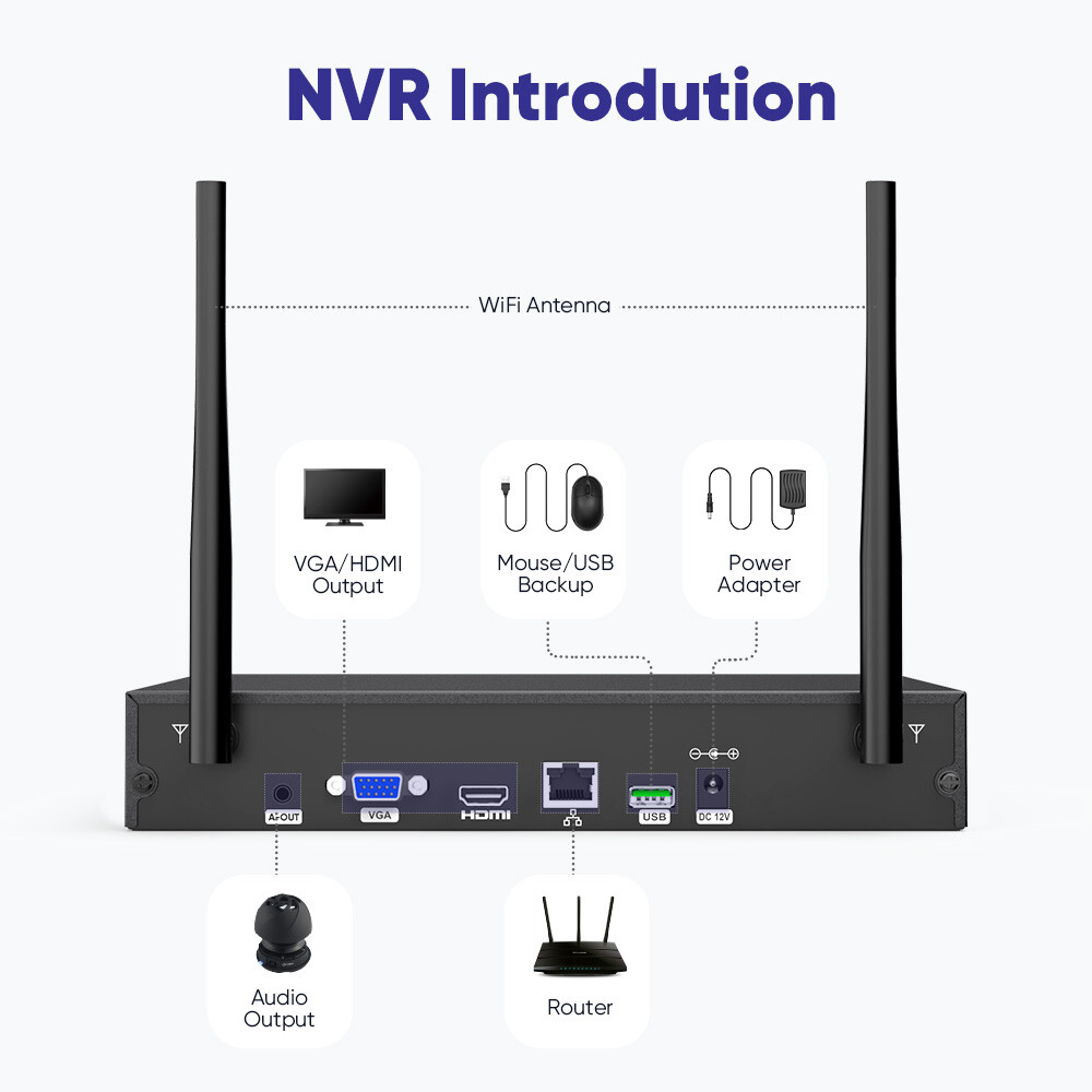 SANNCE 8CH NVR 5MP Wireless Security Camera System Two Way Audio AI Detect 1TB