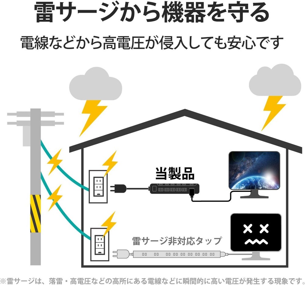 ELECOM Power Tap Lightning Guard Bulk & Individual Switch Swing Plug with D