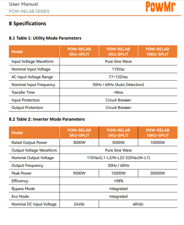 10KW 48V Low frequency Inverter 110V/220V Split Phase 120A Controller Peak 30kW