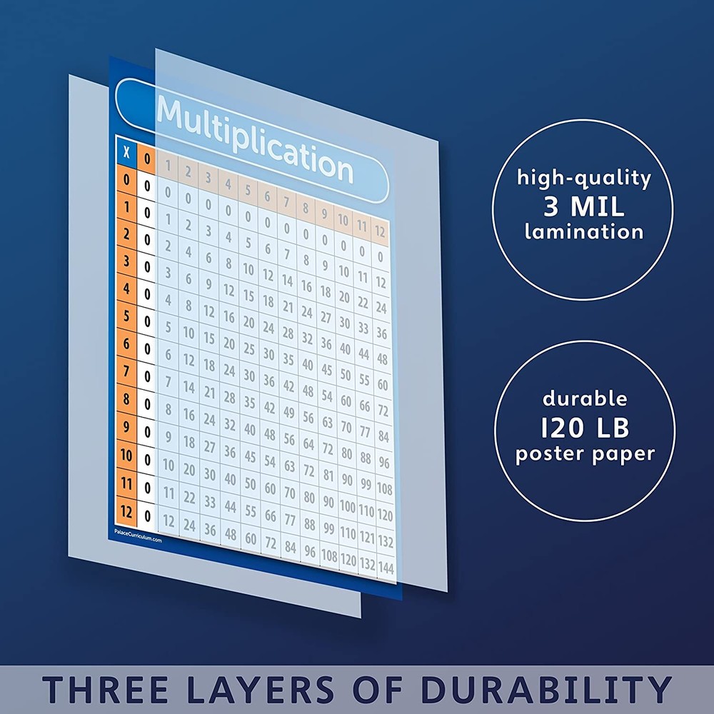DZHJKIO Multiplication Table Chart Poster LAMINATED 17 x 22, for Study Room