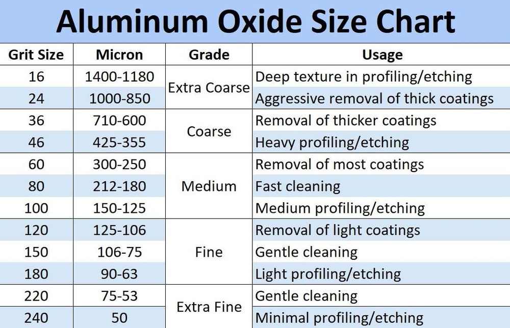 Aluminum Oxide Blast Media #100 Grit Medium