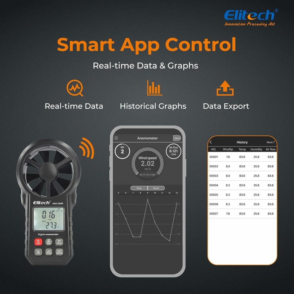 ANE-200W Bluetooth Anemometer, Digital Wind Speed Meter w Temperature & USB Data