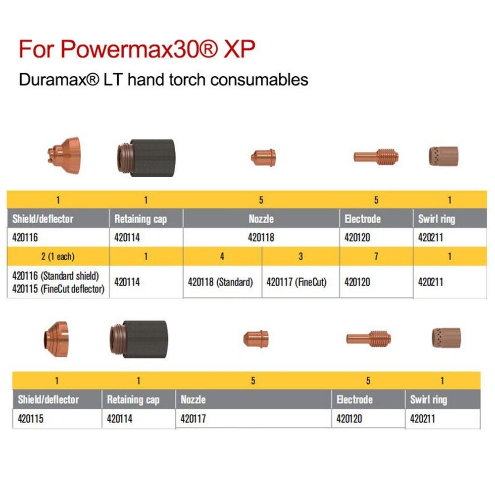 Plasma Fixing Cap Consumable Copper For Hypertherm MAX30XP High Quality