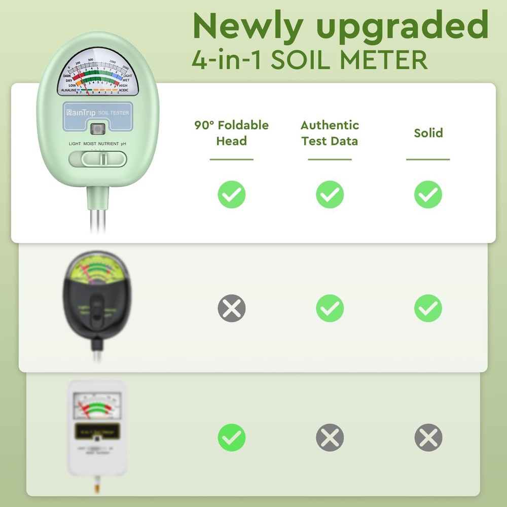 Soil Moisture Meter4in1 Soil Ph Meter Soil Tester For Moisture Lightnutrients Ph