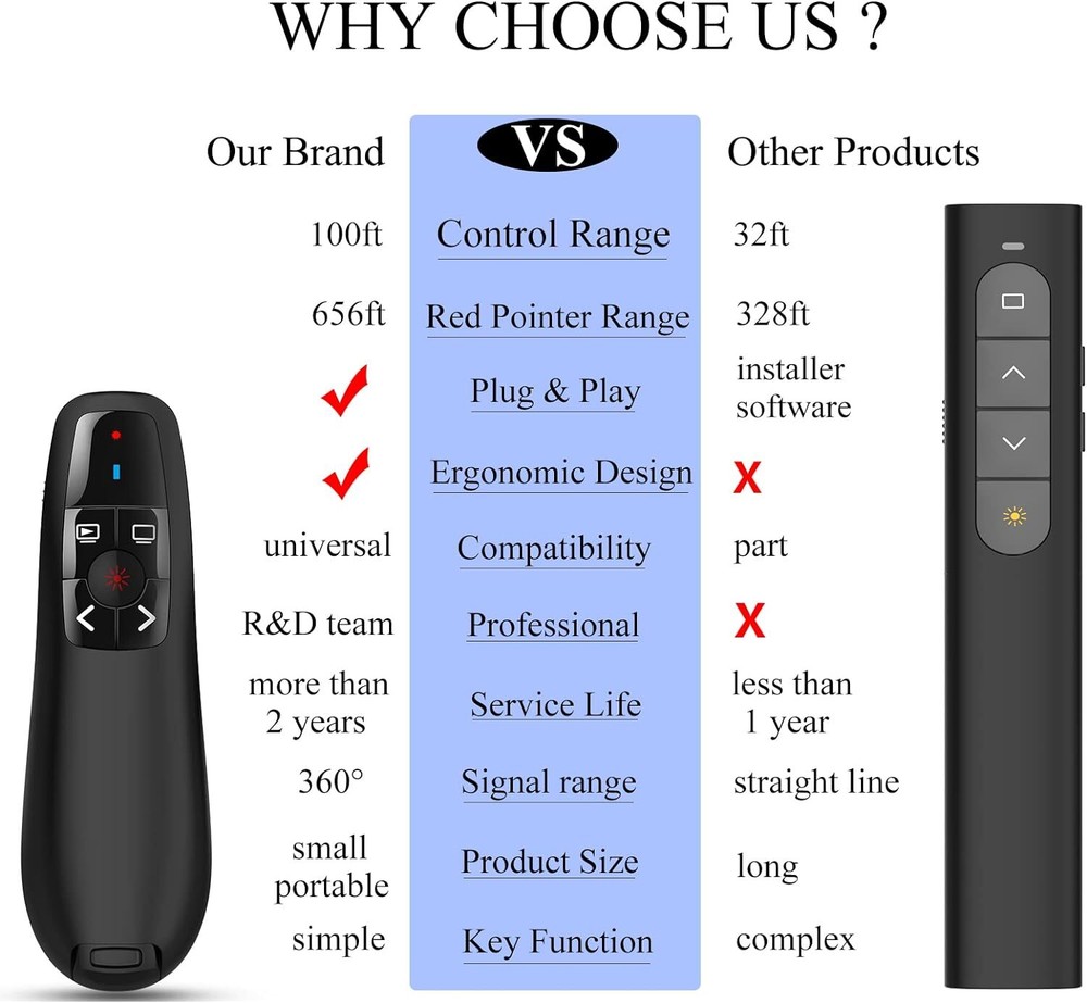Handheld Air Mouse Mice w/ laser pointer PPT Presenter Laser Pointer Clicker
