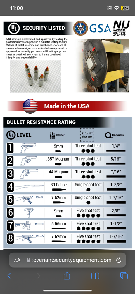 Balistic 5x9 level 3 bullet proof sheets