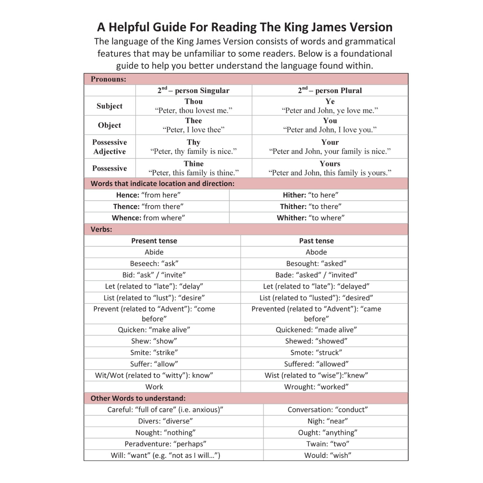 The Gospel of John | Red Letter | Pack of 10 | KJV | Gospel Tracts