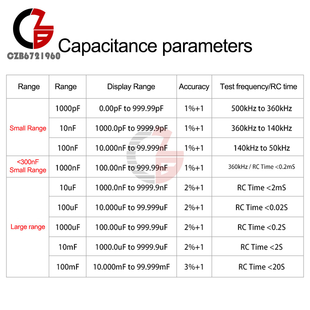 MLC500 Automatic Range Capacitance Inductance Meter Digital Capacitance Tester