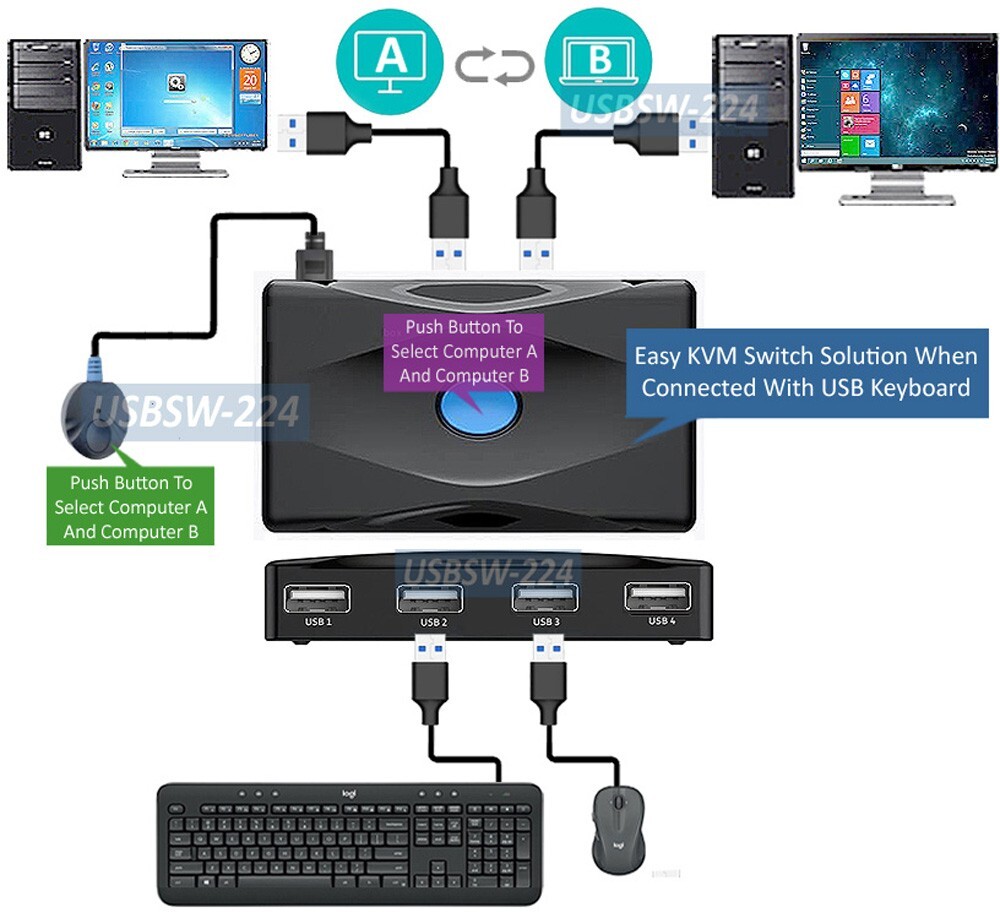 Premium USB 2.0 Switch For 4 USB Device Sharing By 2 Computer