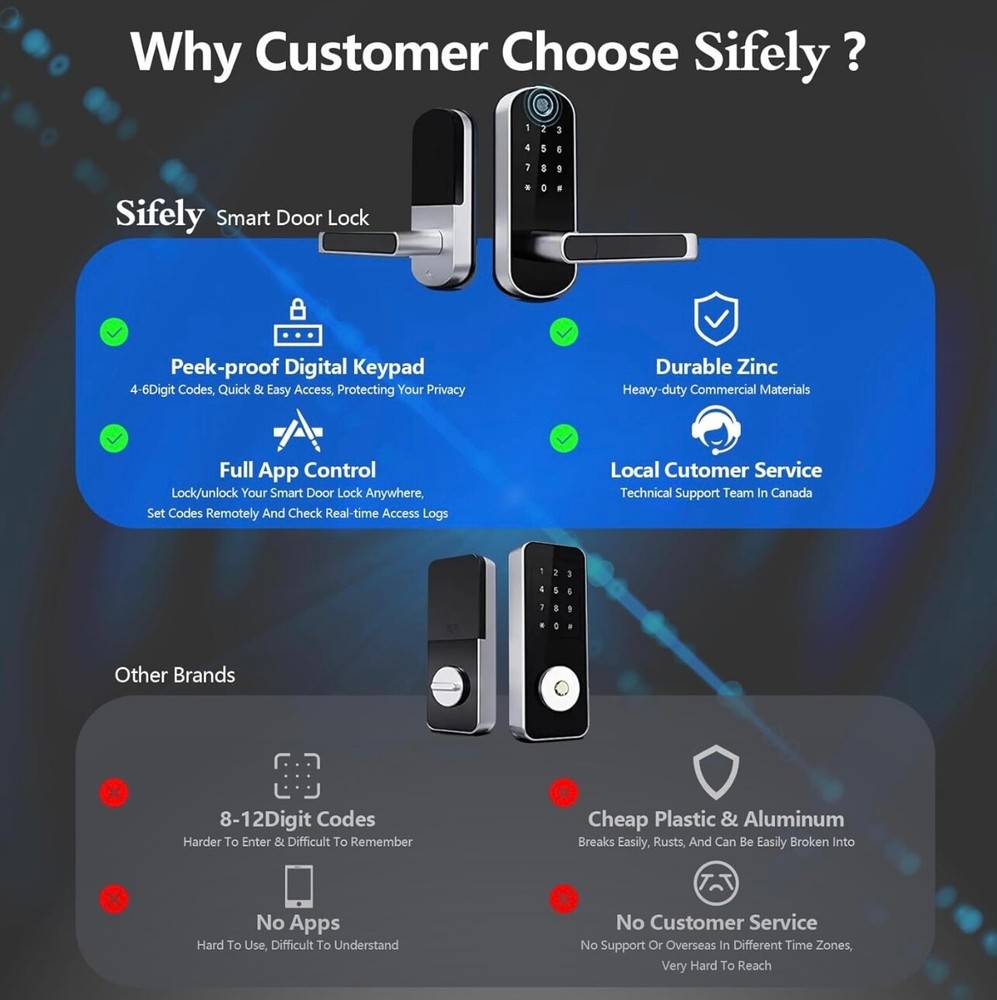 Keyless Fingerprint Smart Door Lock with Code Passcode & Door Handle App Control