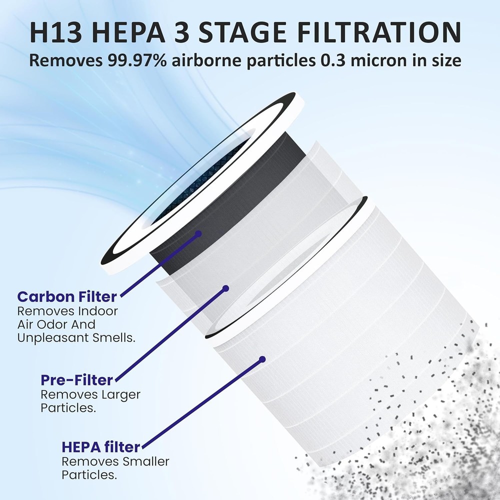 Air Purifier Humidifier Combo HEPA Unit