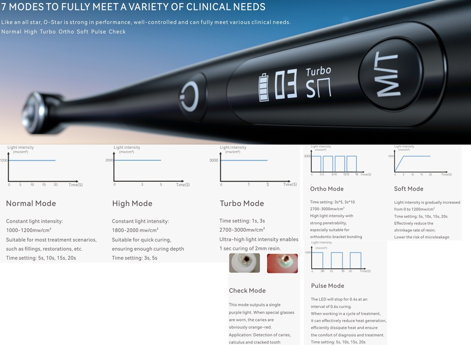 Woodpecker Dental O-Star Curing Light 1 Sec Curing 3000mw w/Light Meter 7 Models