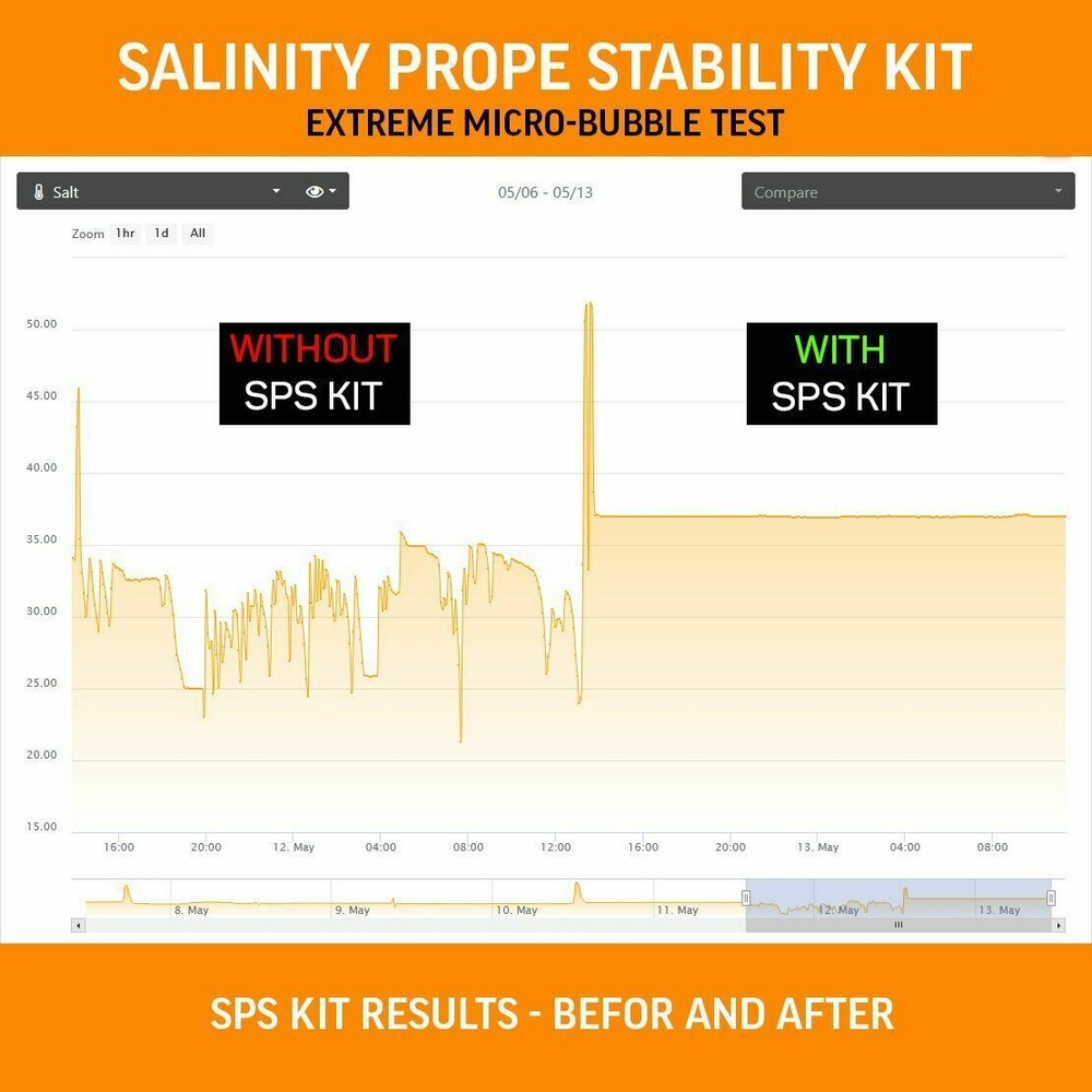 Salinity Probe Stability Kit (SPS) without Pump - VCA
