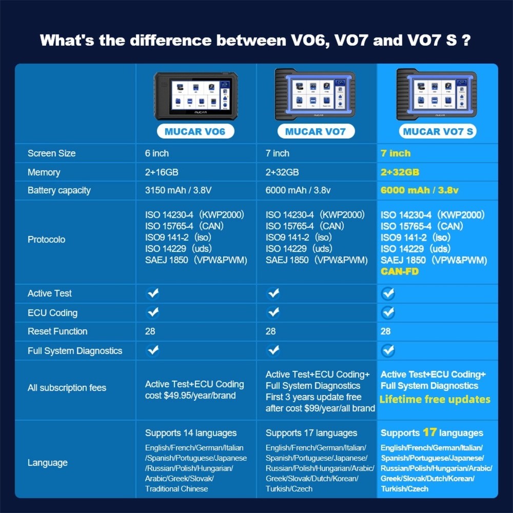 MUCAR VO7 S OBD2 Diagnostic Tool Bluetooth CANFD ALL System Bidirectional 2026