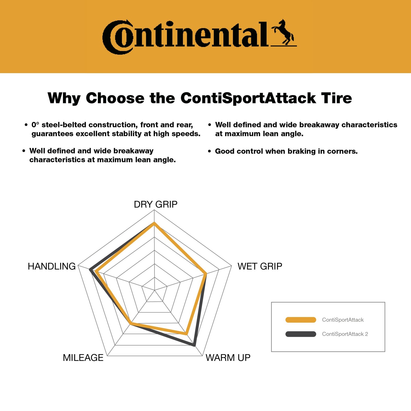 Continental ContiSportAttack 120/70ZR17 Front & 190/55ZR17 Rear Motorcycle Tires
