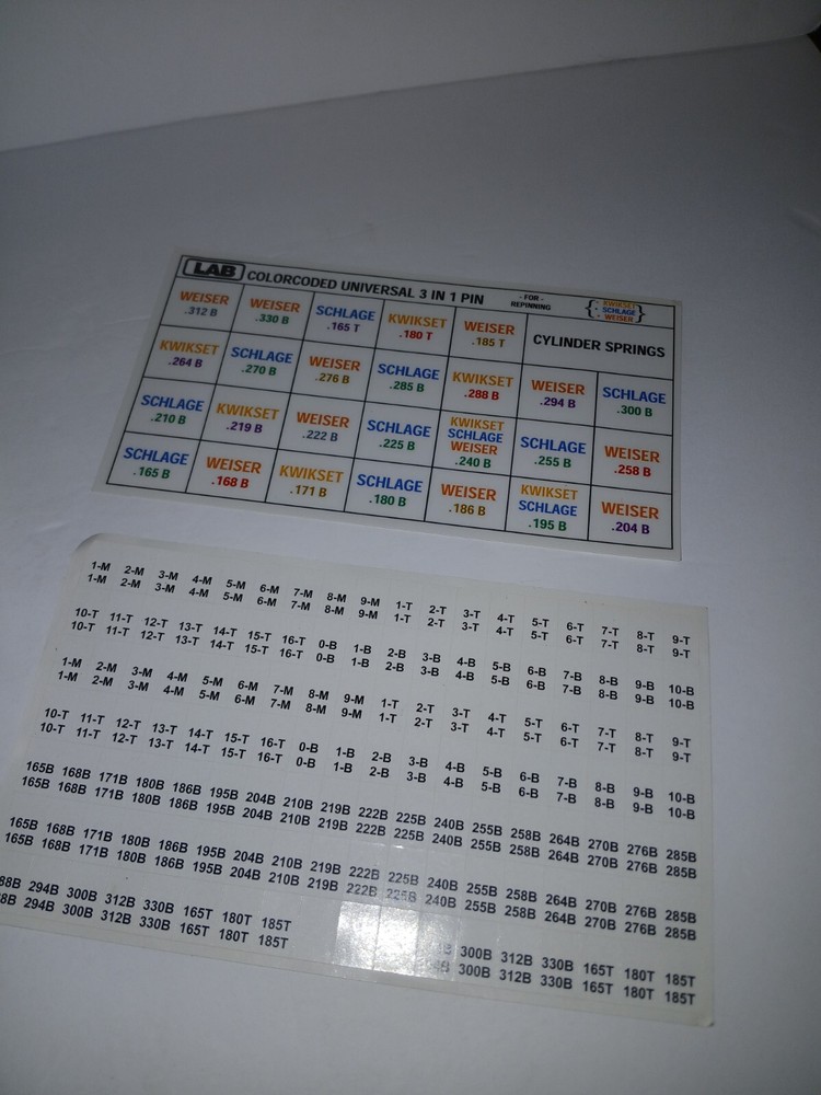 LAB Mini DUR-X LMDICC Pin Kit For Re-Pinning Interchangeable Core Lock Systems