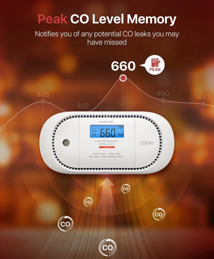 X-Sense CO Detector W/ Digital LCD Display Replace Battery