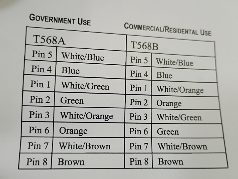 Cable matters RJ45 110 Type 12 Port Cat6 Vertical Mini Patch Panel w/89D Bracket