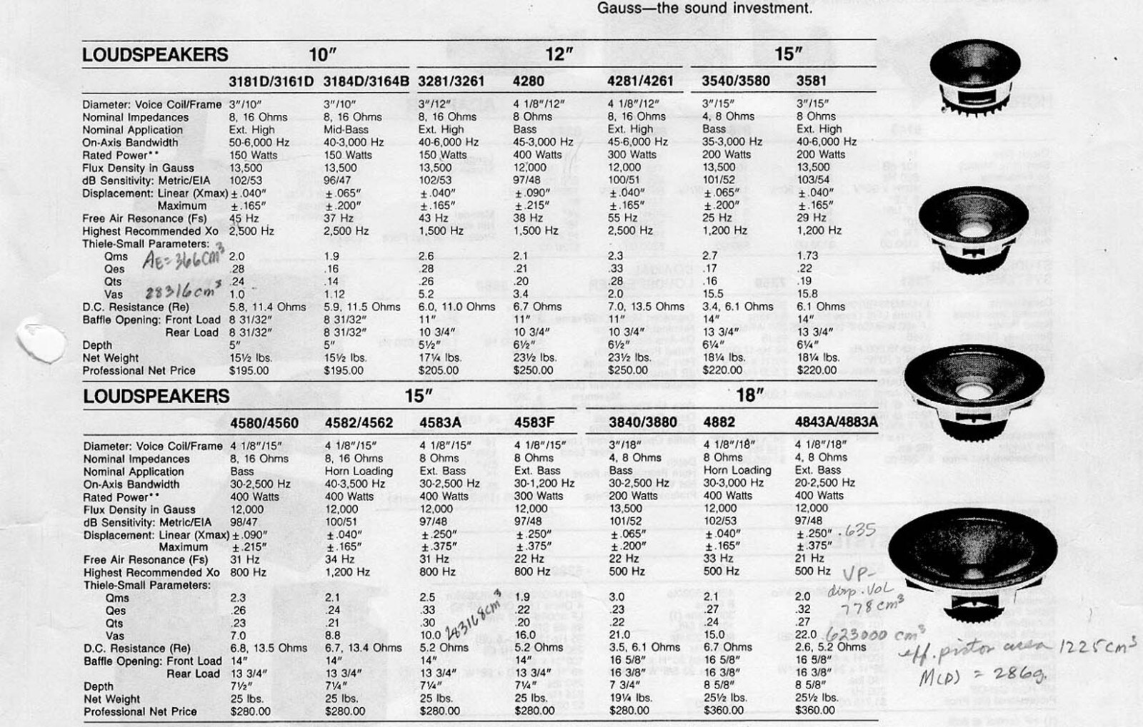 15" Gauss woofer subwoofer speaker driver 2,000W peak. ALL NEW 4583F PARTS!