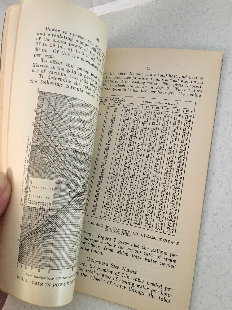 1930 POWER PLANT ENGINEERING HANDBOOK