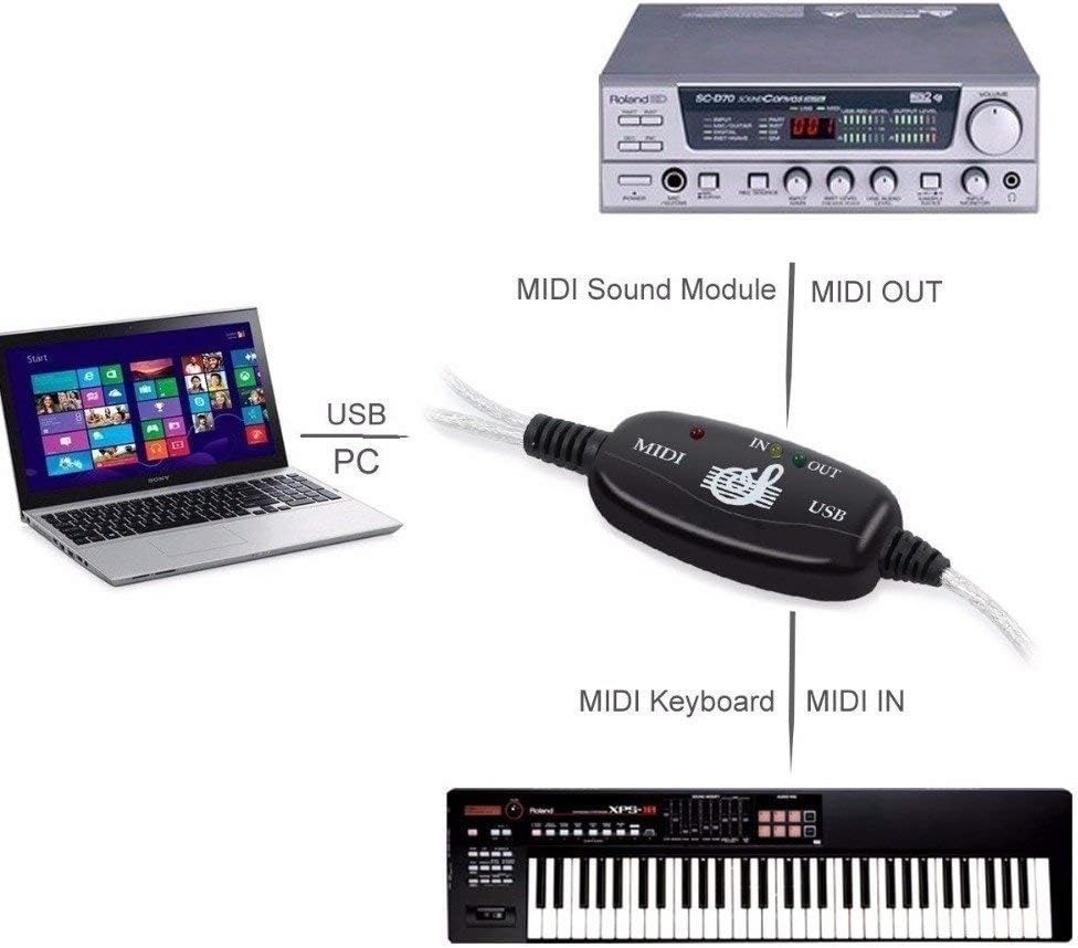 USB to MIDI Cable Interface Adapter 16 Channels PC Mac Keyboard Synth Controller