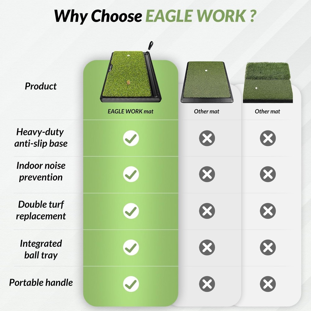 EAGLE WORK 2in1 Golf Hitting Mat with Replaceable Turf, Ball Tray and Durable...