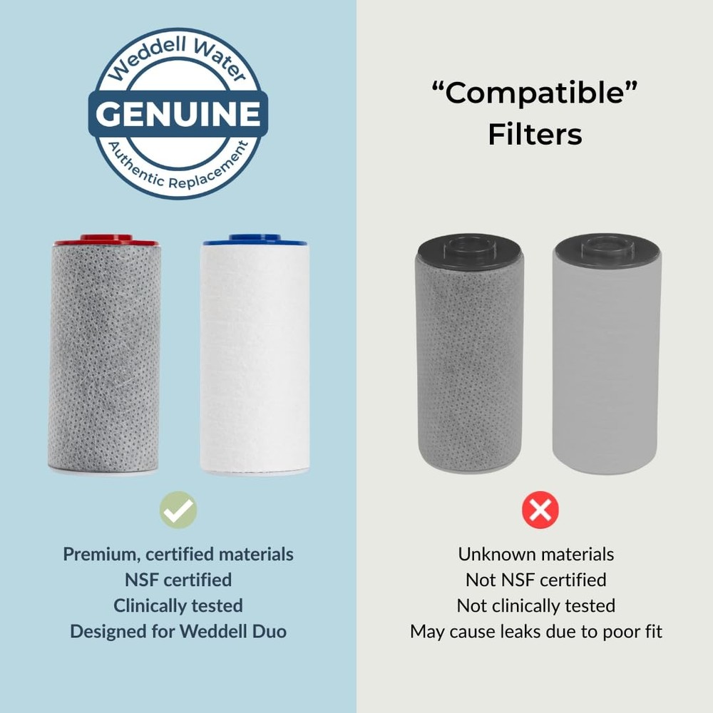 Weddell Duo Shower Filter Twin Pack Replacement Cartridge