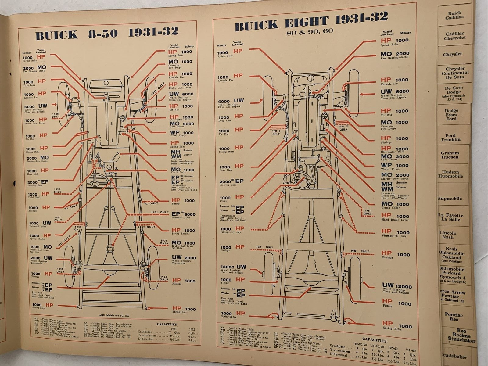 Veedol Lubrication Guide 1928-1934 Fantastic Condition For It's Age Cars, Truck