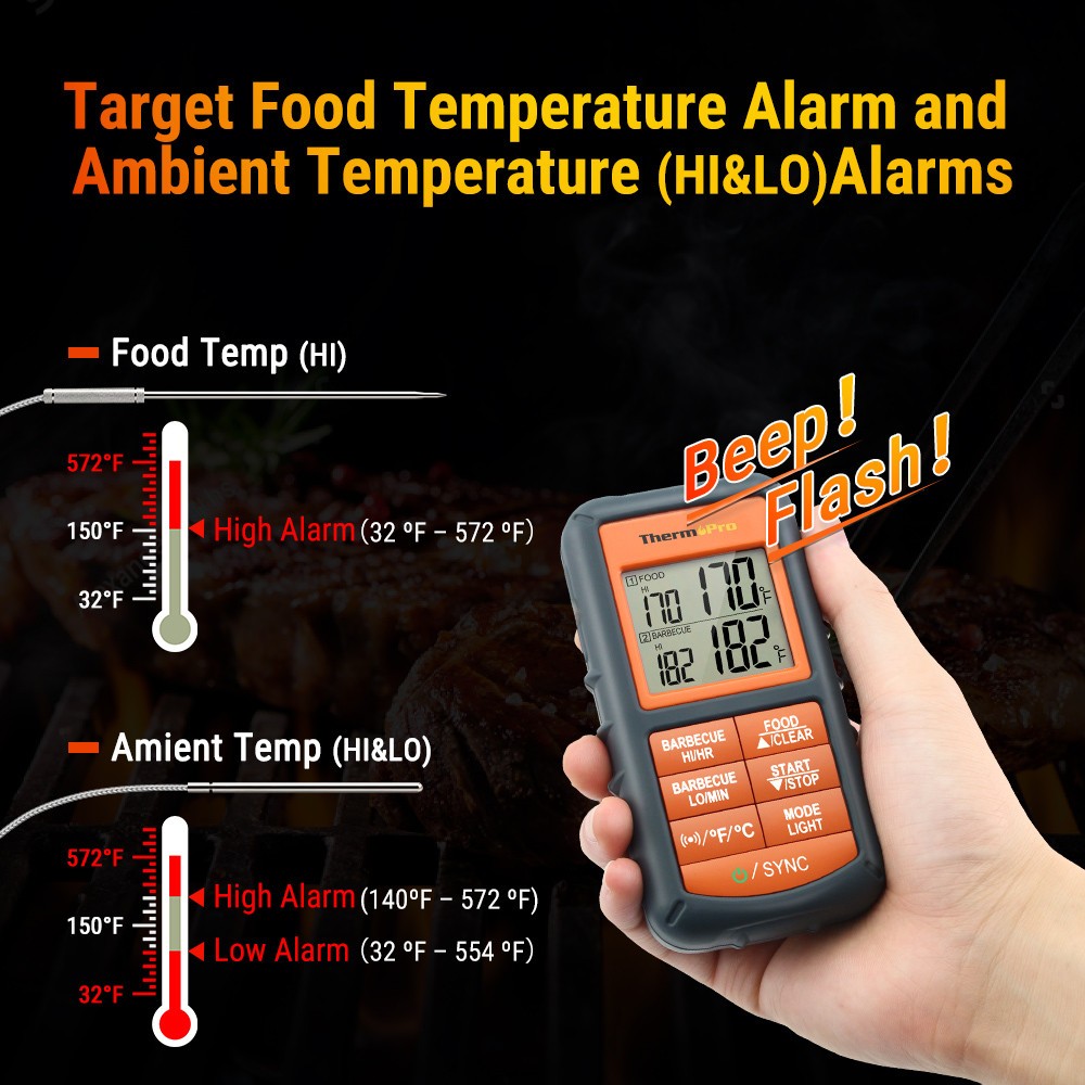 ThermoPro TP-08S Wireless Meat Thermometer Long Range Dual Probe Backlit Display
