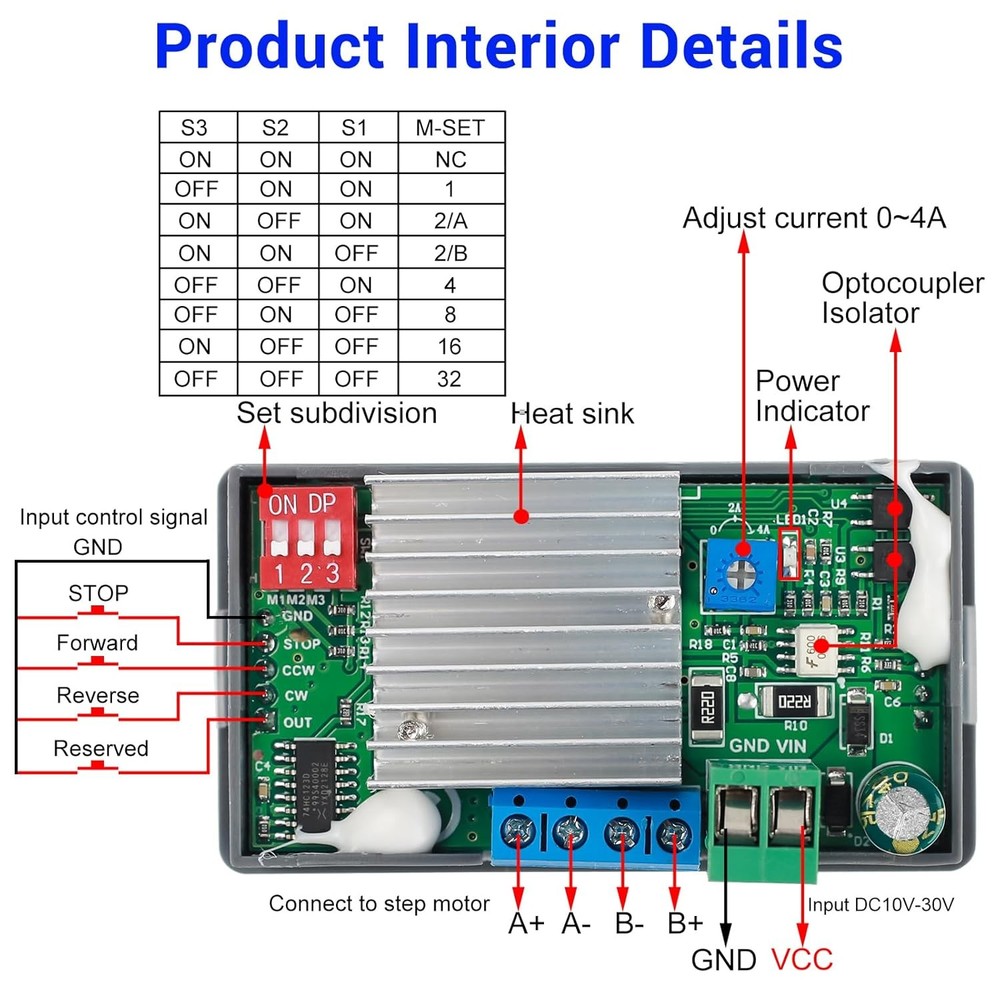 DC 5-30V 4A Stepper Motor Driver Controller Forward/Reverse Control Module
