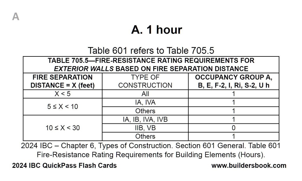 2024 International Building Code IBC QuickPass Flash-Cards
