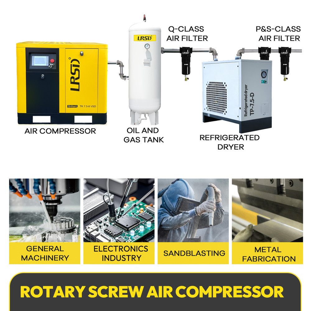 3Ph 10HP Variable Frequency Drive Rotary Screw Air Compressor 208/220/230V 38CFM
