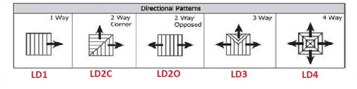 * Duct Square Celling Lay-In Diffuser with removable core+ Neck Adaptor