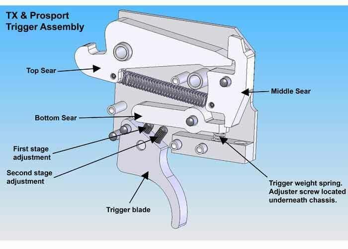 Air Arms Pro-Sport .177