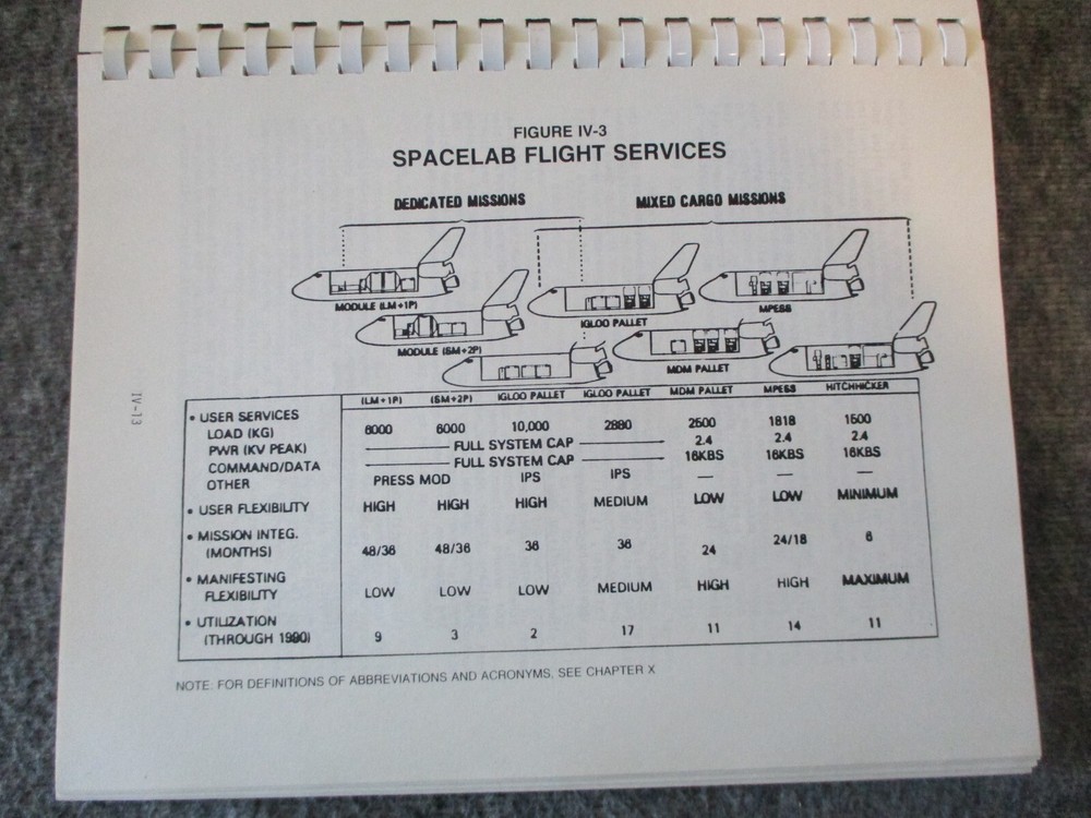 1984-85 NASA MSFC SPACE SHUTTLE LONG RANGE PROGRAM PLAN+CRYOGENIC & TECH REPORTS