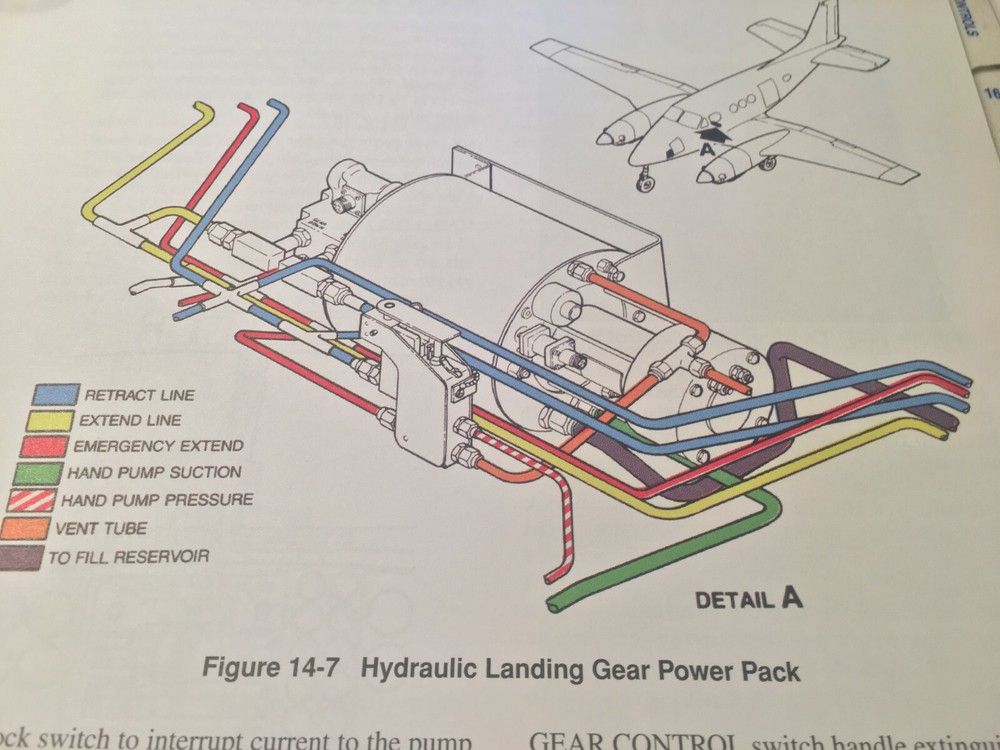 Beechcraft C90A and C90B Pilot Training Manual.