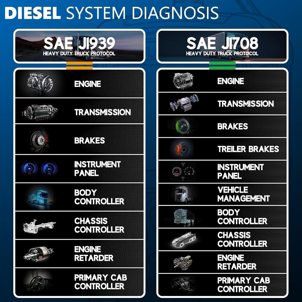 LAUNCH Creader HD V2 Heavy Duty Truck Diagnostic Scanner 2-in-1 OBD2 Code Reader
