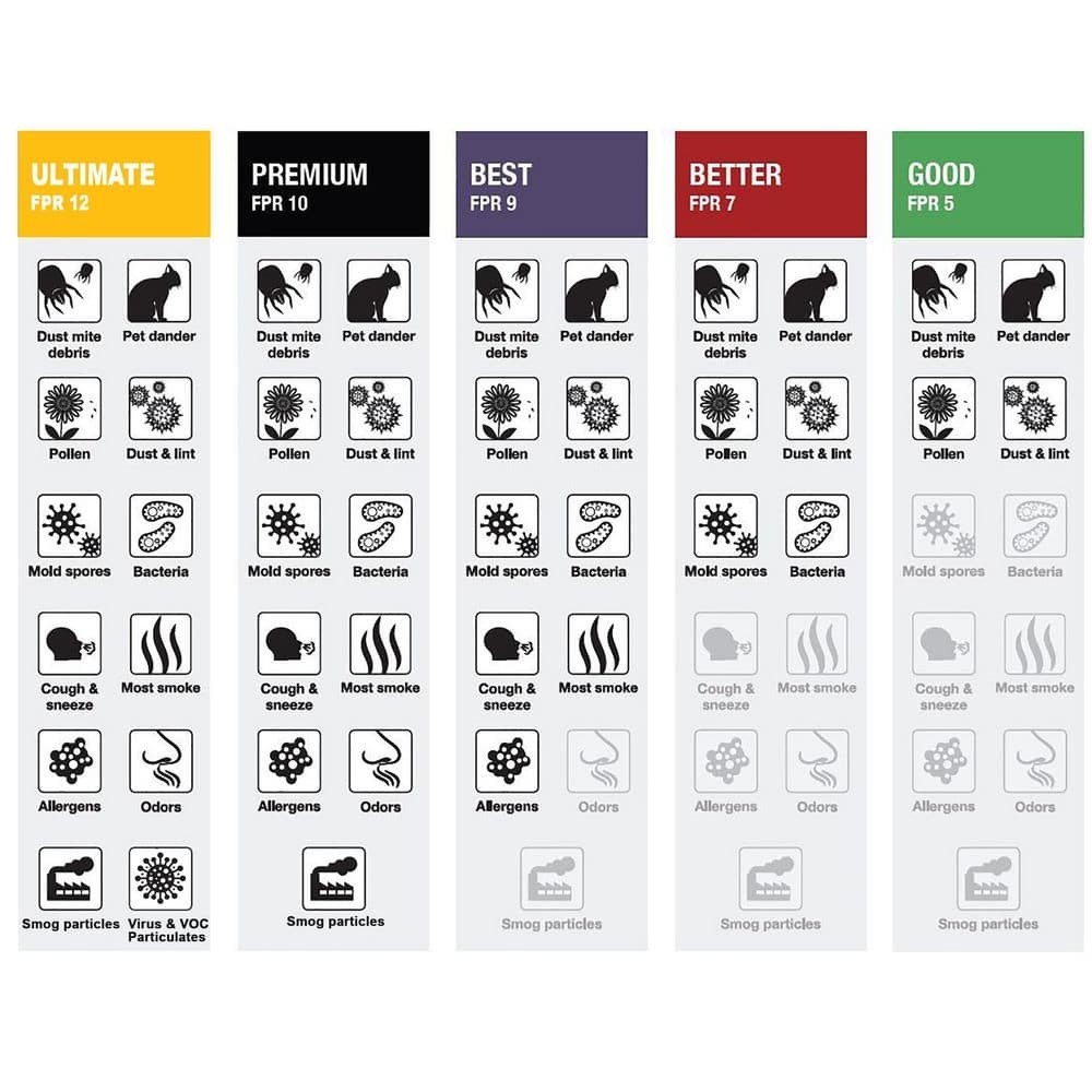 20X20X1 Pleated Air Filters Replacement For Furnace. MERV 8 AC HVAC FPR 5 3-Pack